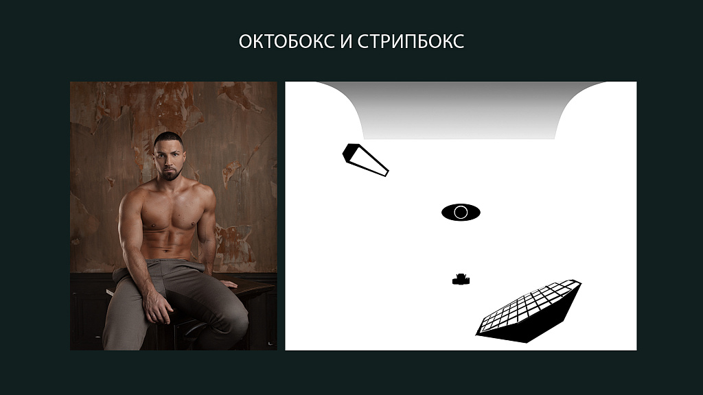 Схемы расстановки света для студийной фотографии — фото 2