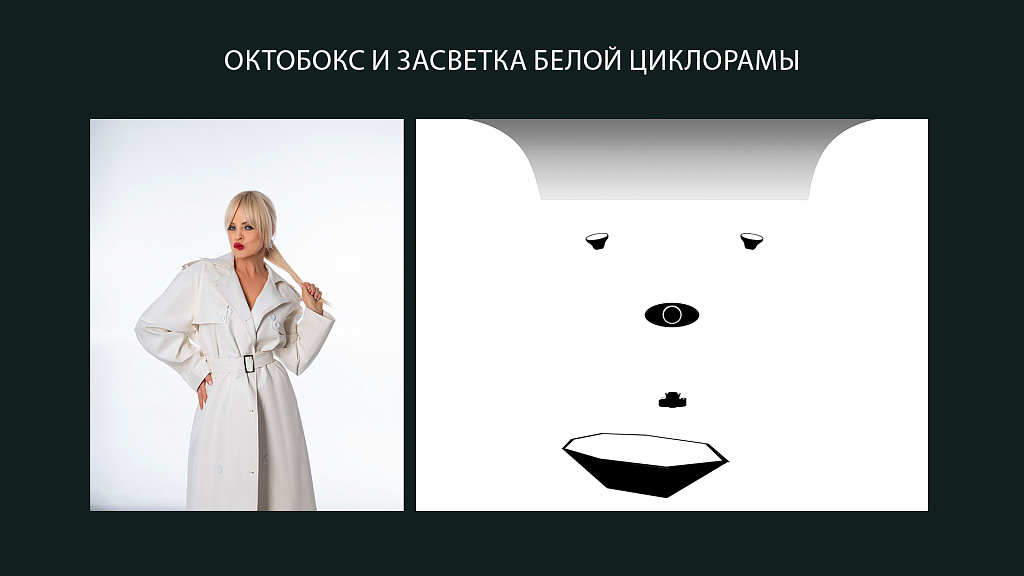 Схемы расстановки света для студийной фотографии — фото 4