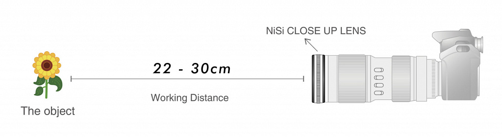 Макронасадка на объектив Nisi CLOSE-UP LENS KIT NC 58mm — фото 6